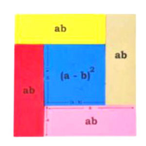 (A+B)2-(A-B)2=4ab