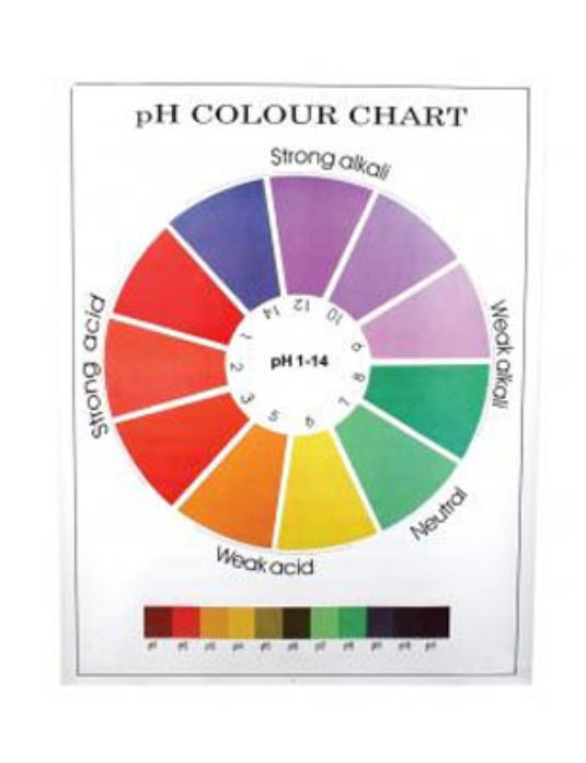 Ph-color-chart