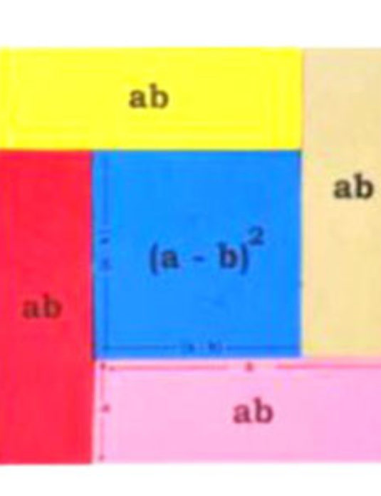 (A+B)2-(A-B)2=4ab