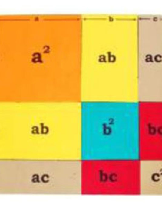 (A+B+C)2