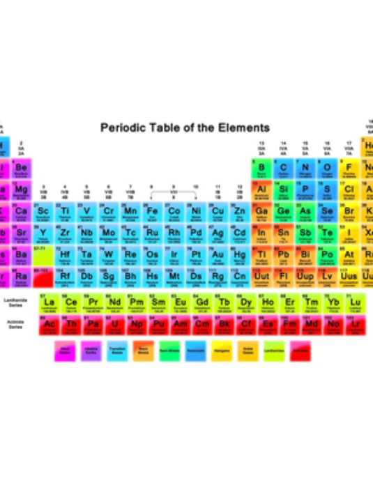 periodic-table-of-elements