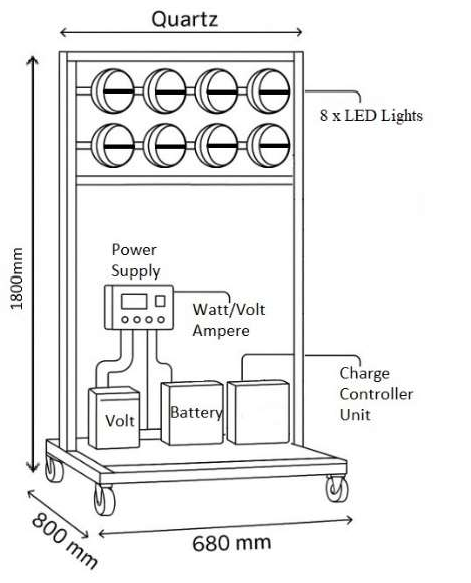 MOBILE LIGHTING UNIT WITH 8-WAY L.E.D SPOTLIGTS (QUARTZ)